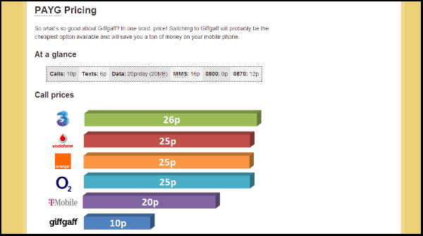 giffgaff review preview