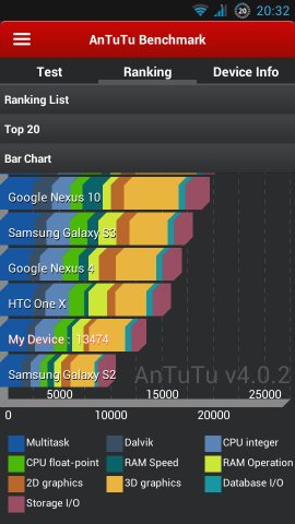 a820 antutu