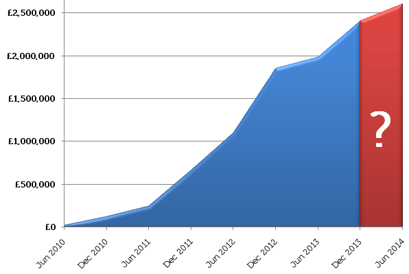 giffgaff payback december 2013