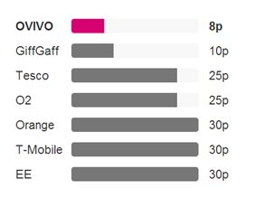 ovivo pricing