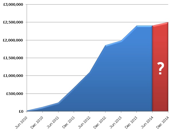 giffgaff payback june 2014 graph