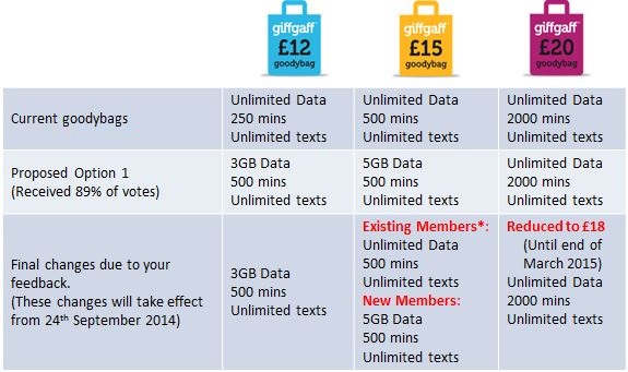 goodybag changes after feedback