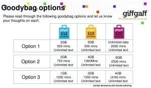 Giffgaff Goodybag Changes – Mobile Network Comparison